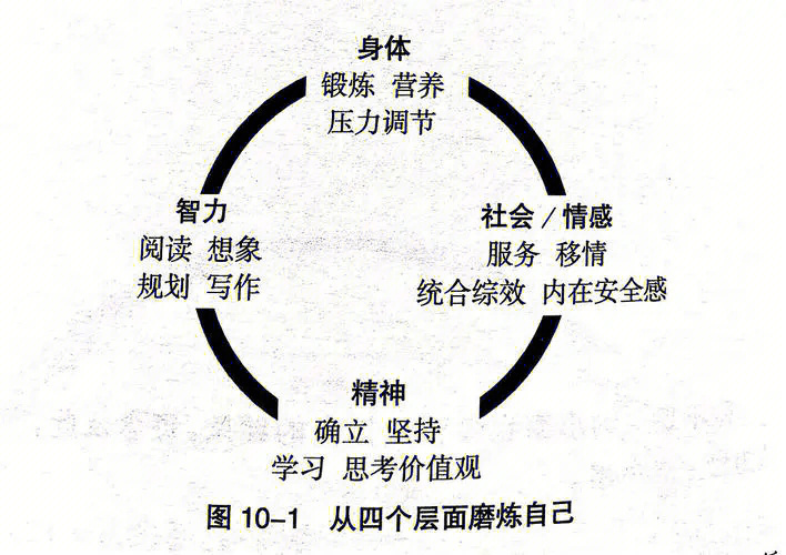 高效能人士的7个习惯