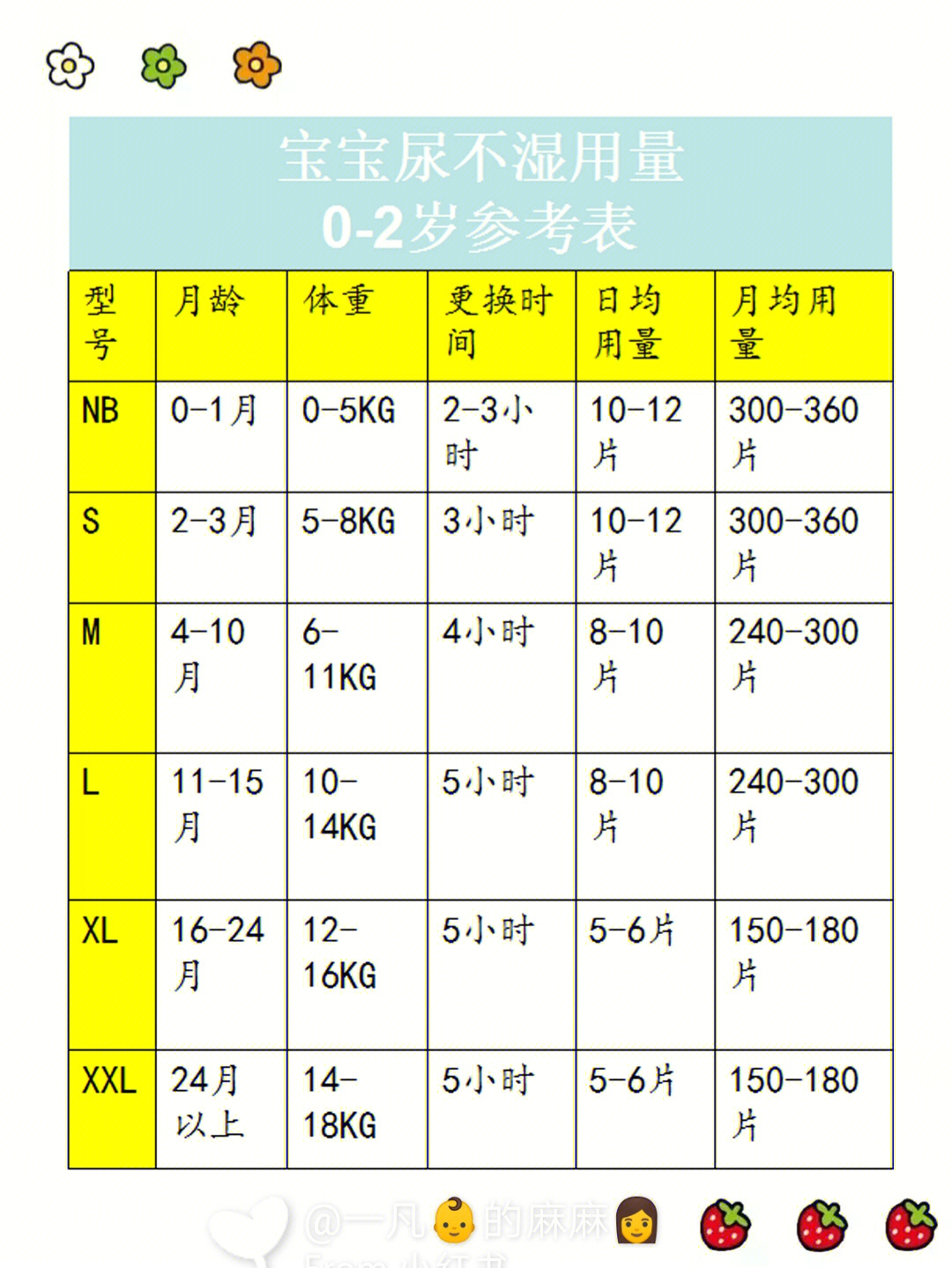 宝宝纸尿裤用量对照表图片