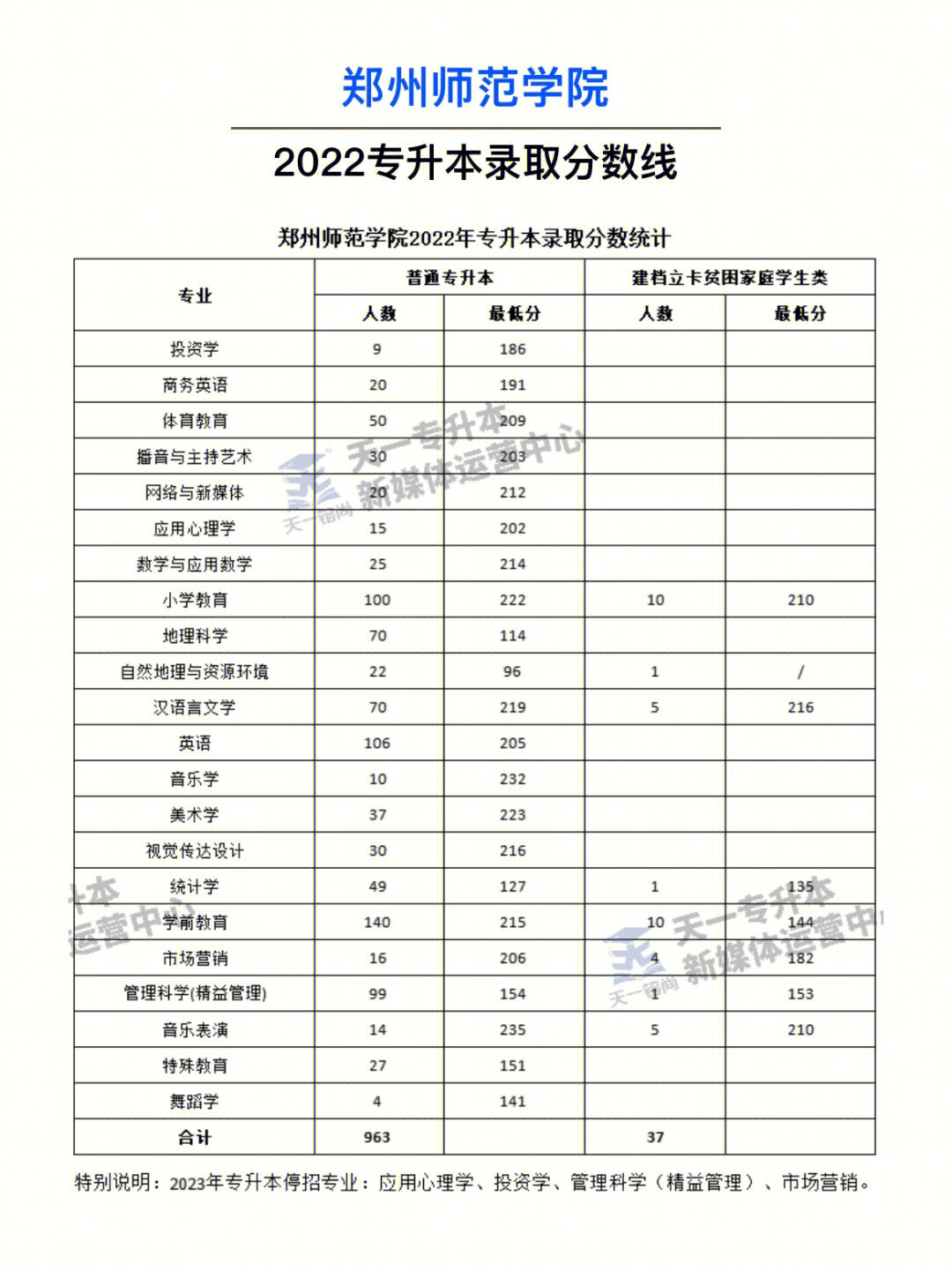 郑州师范学院教务处图片