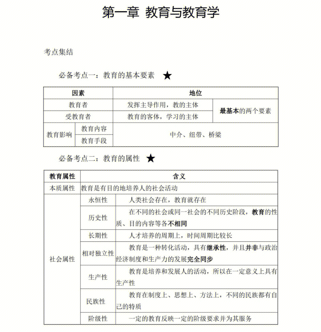 包括教育学与教育法基础知识,教育心理学与德育工作基础知识,考前突击