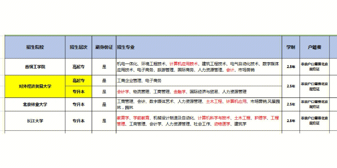 高考分数线总分广东_广东高考分数_高考分数线2021年公布广东