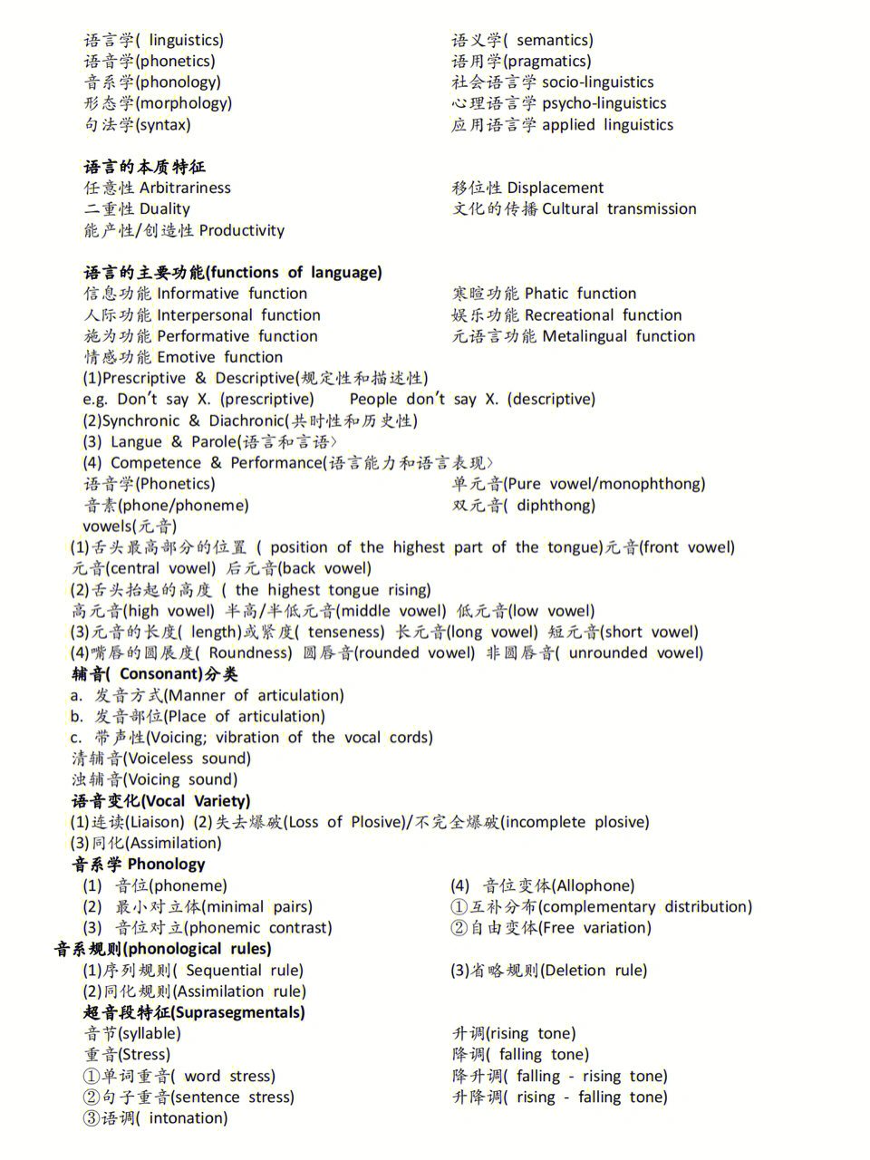 phonology思维导图图片