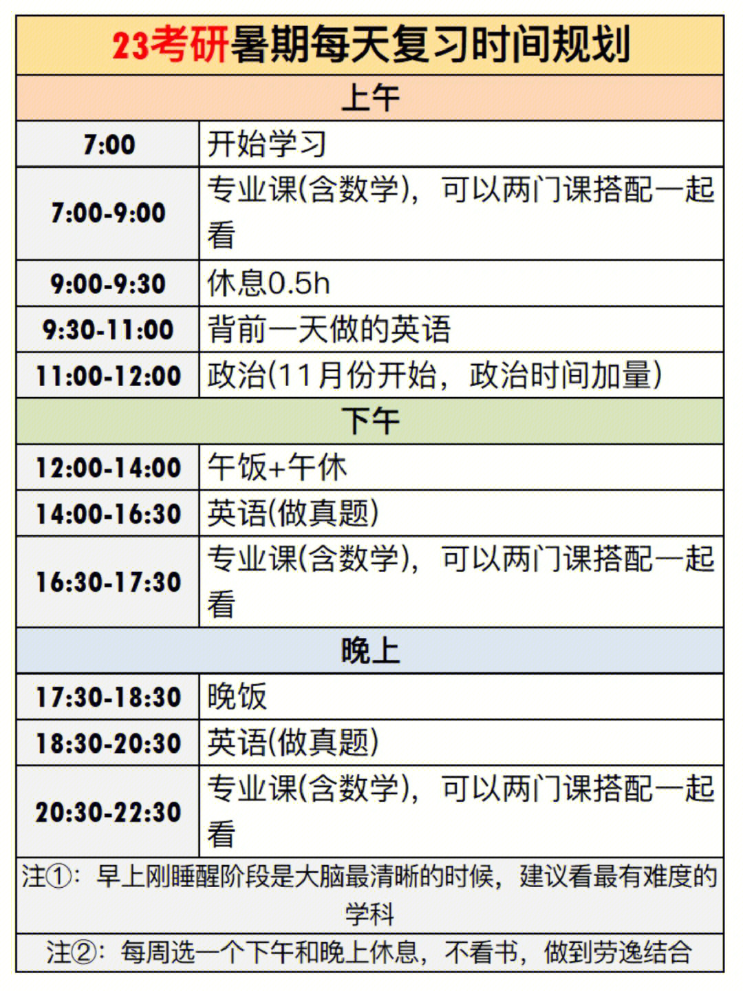 23考研暑期时间规划表含各科详细规划