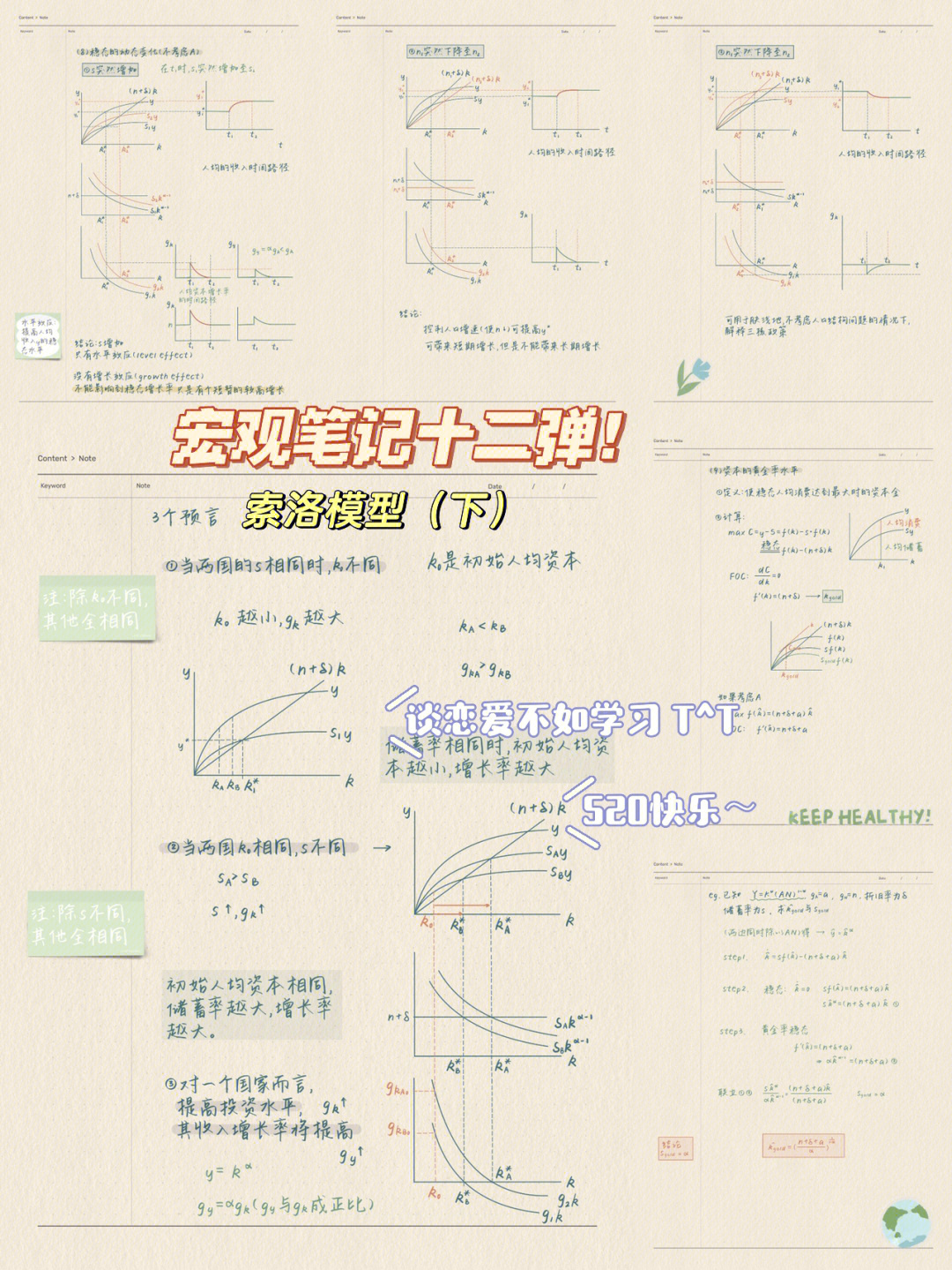 索罗模型基本内容图片