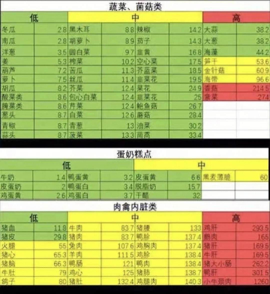 尿酸高食物图片