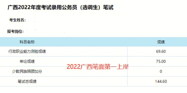 广西省考上岸分享一些心得