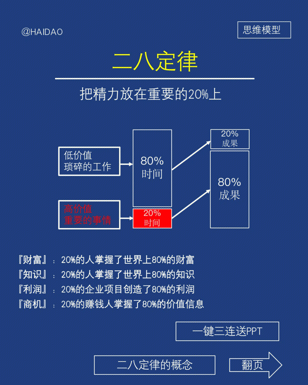 帕累托图二八原则图片