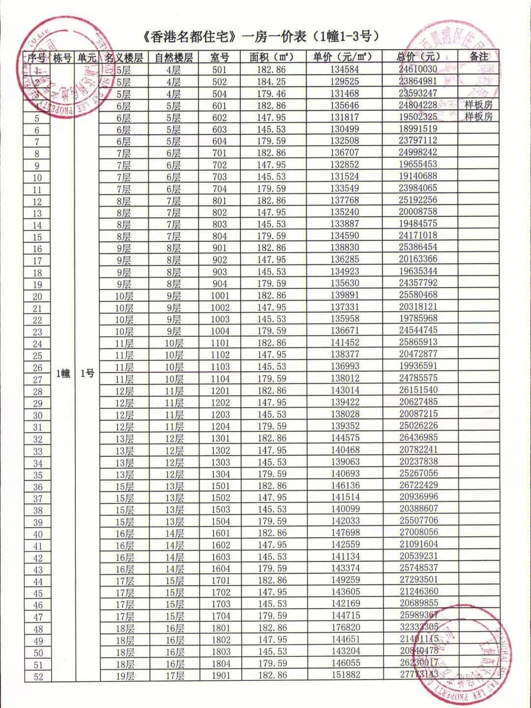 黄浦豪宅认购璞玉one今日认购共174套