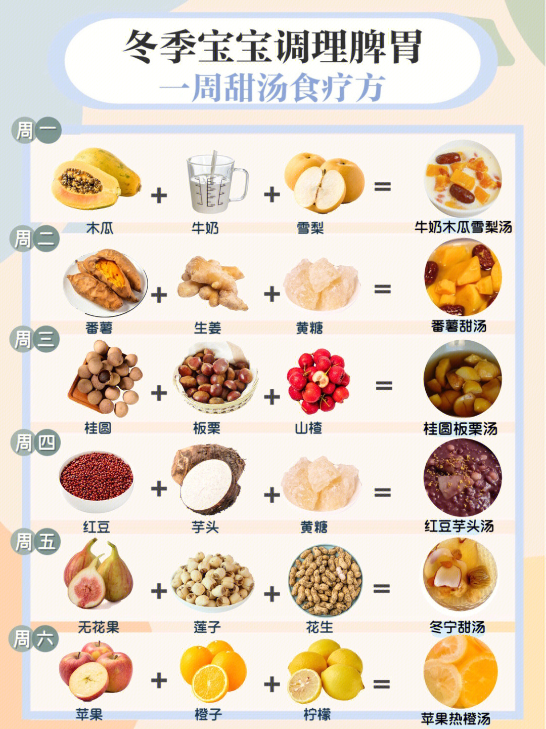 孩子清淡食谱大全图片