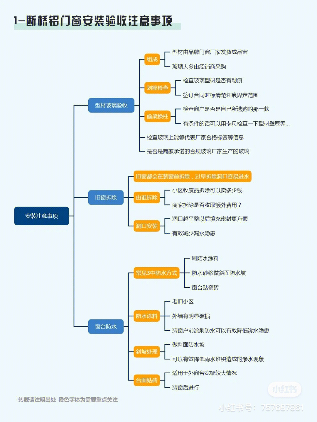 断桥铝门窗加工流程图图片