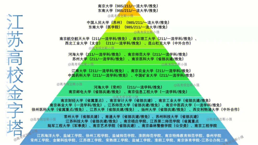 安徽大学专科生_安徽大学专科_安徽大学的专科