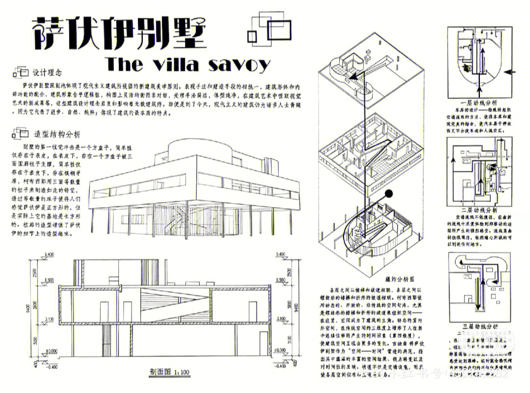 萨伏伊别墅#柯布西耶#建筑分析#建筑大师作品#建筑手绘