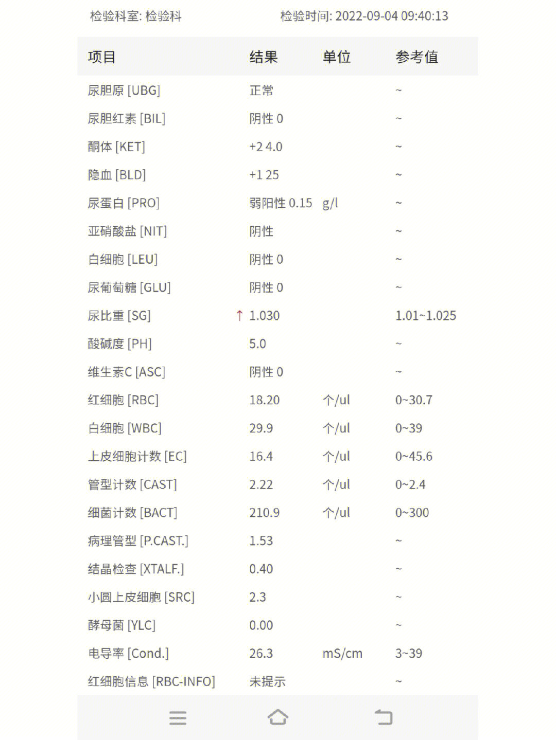 尿蛋白弱阳性什么意思图片