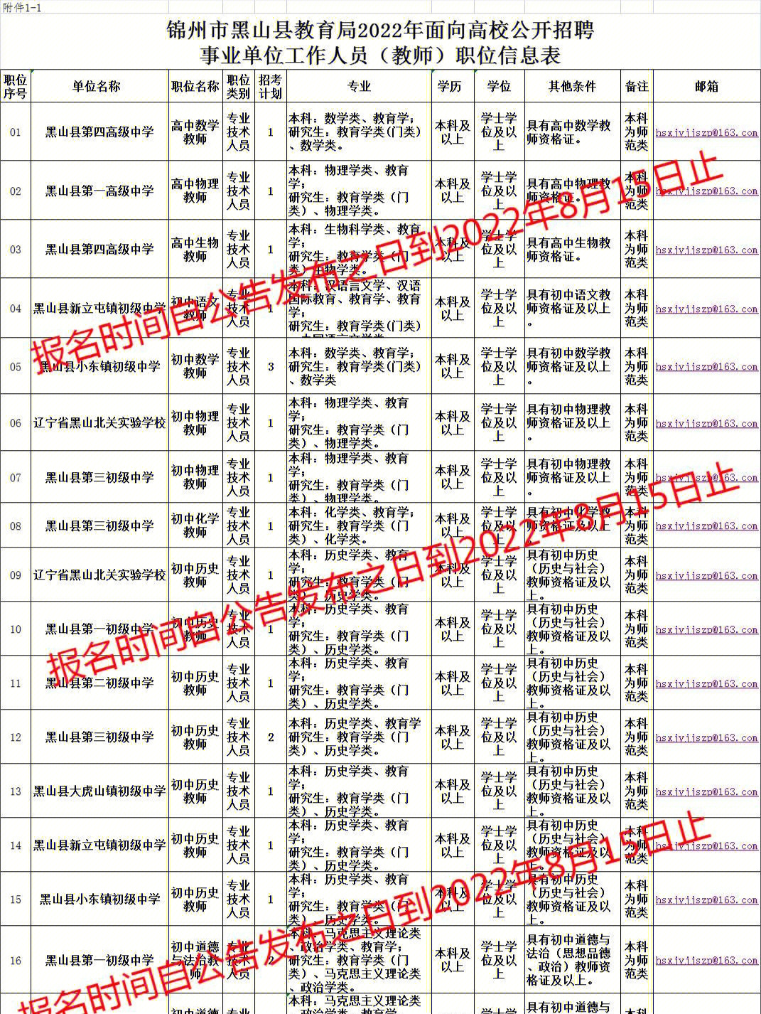 锦州黑山康宝现在情况图片