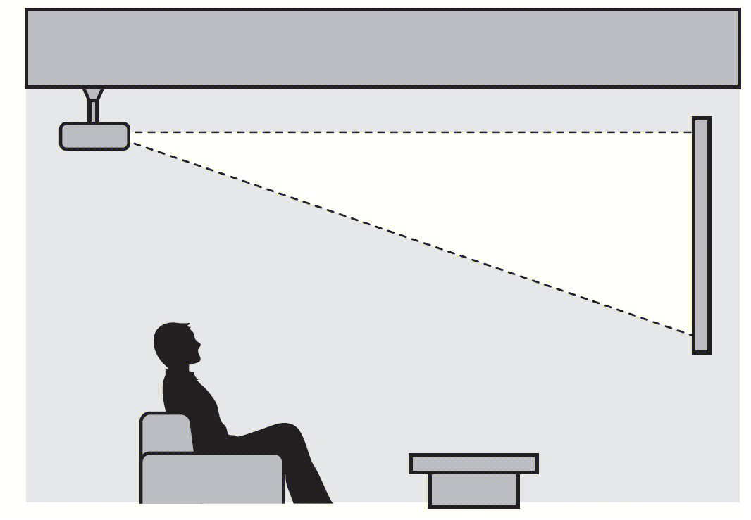 投影仪安装位置图片