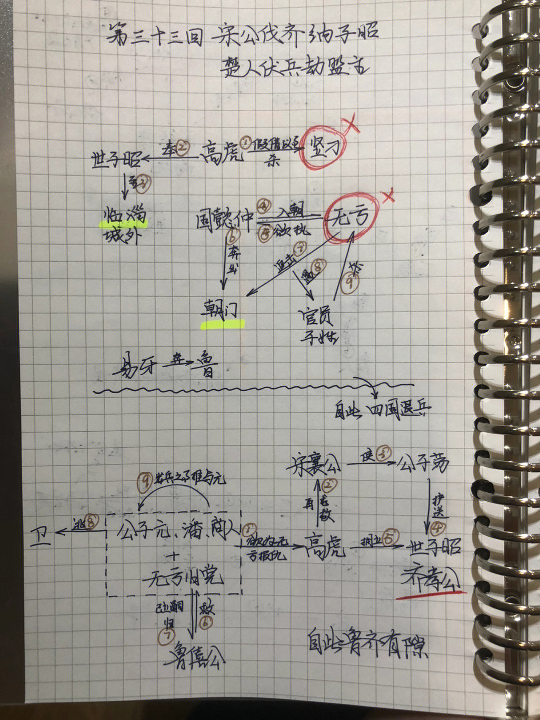 读书笔记东周列国志第33回