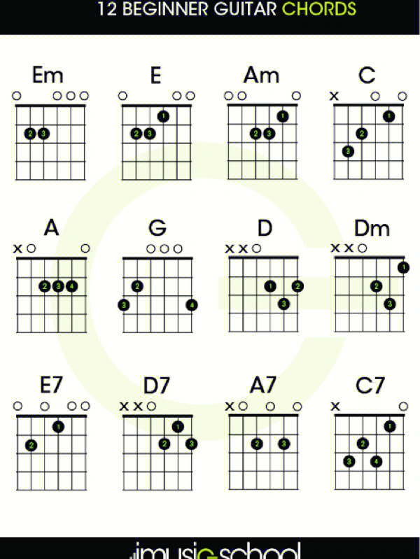 适合吉他初学者的基本和弦附指法照片