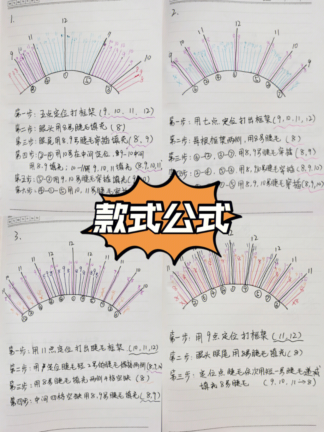 五点定位嫁接法图解图片