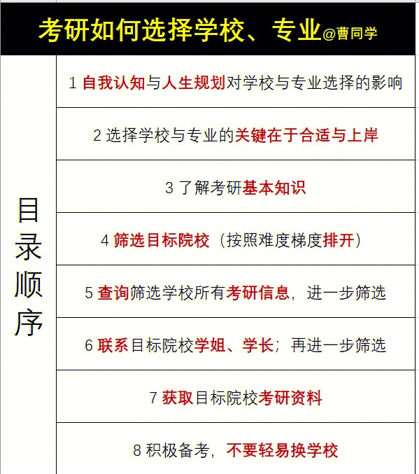 考研如何选择学校和专业择校保姆级经验贴