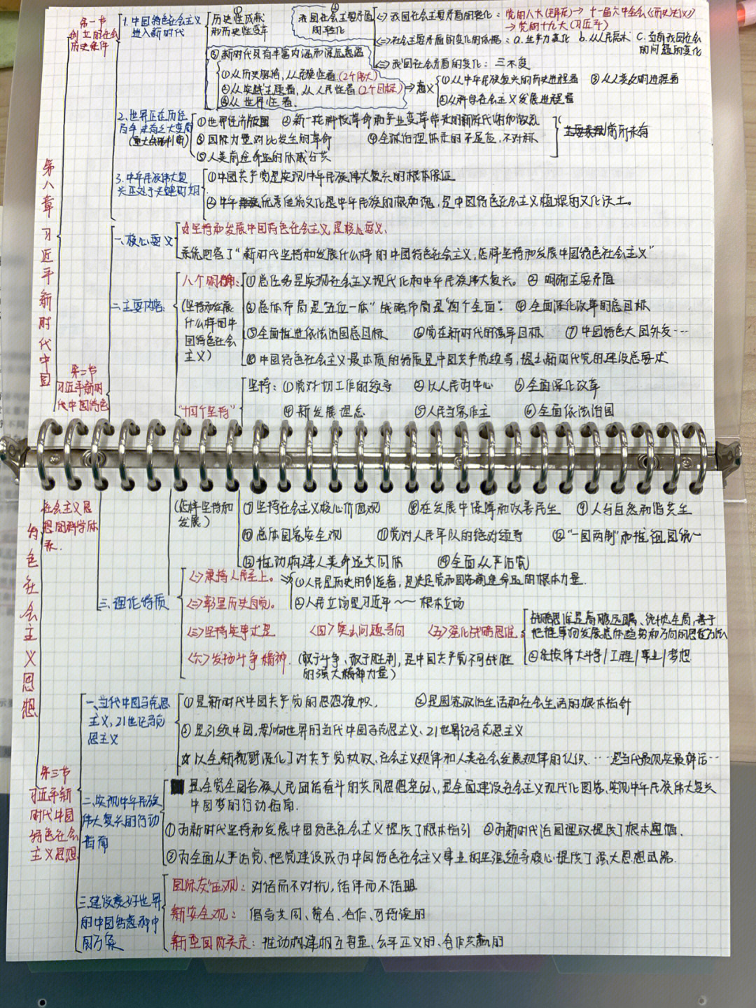 2021版毛概第八章思维导图