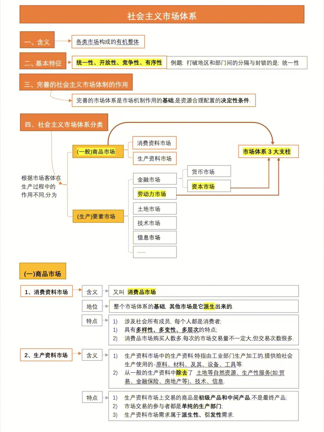 经济与社会知识框架图图片