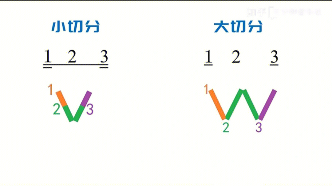 小切分节奏怎么打图片