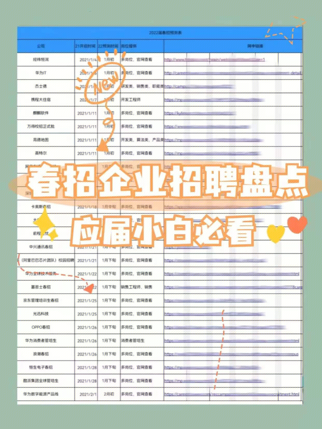 2022春招企业招聘盘点大量招人应届生必知