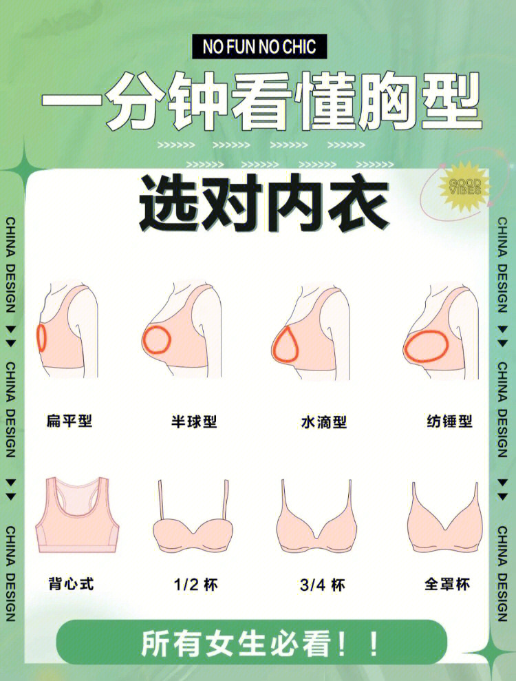 踩雷-73胸型分为①扁平型②半球型③水滴型④纺锤形胸型不一样