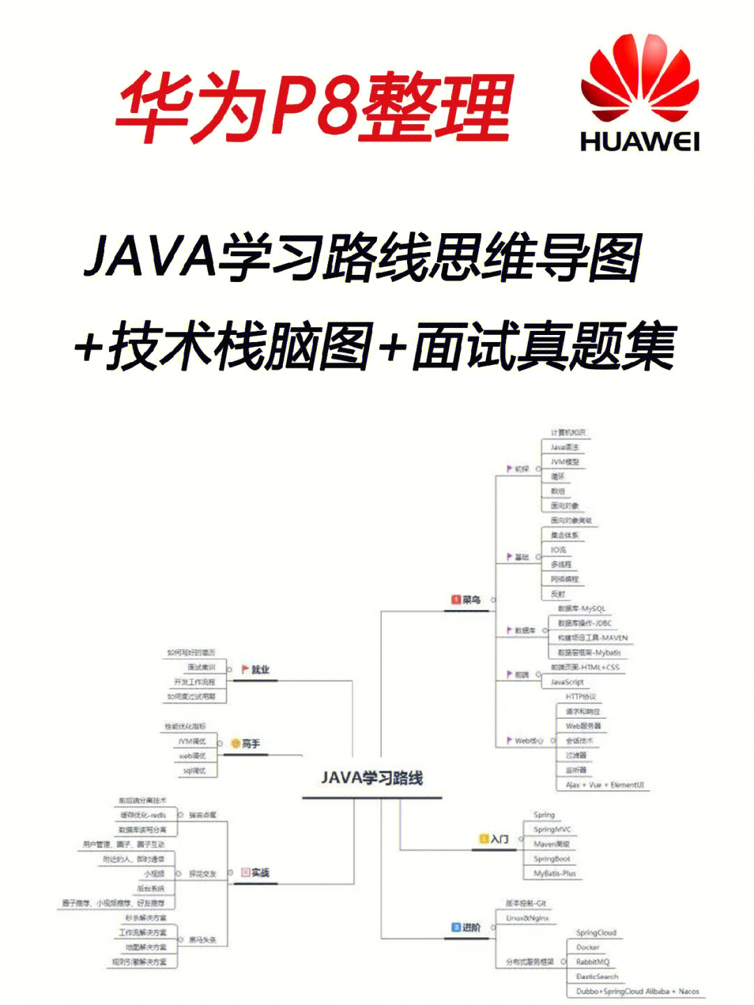 华为面试题连线图图片