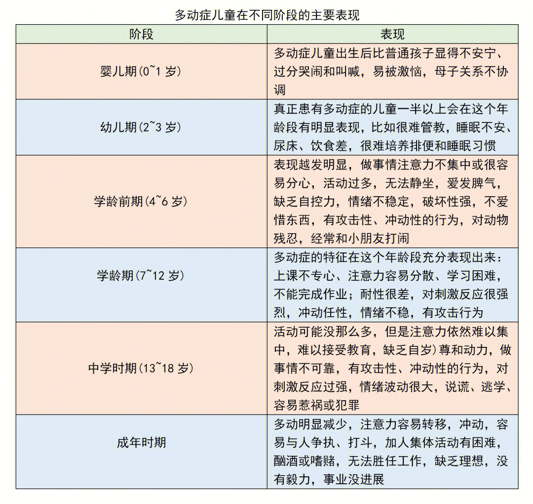 多动症有哪些症状图片