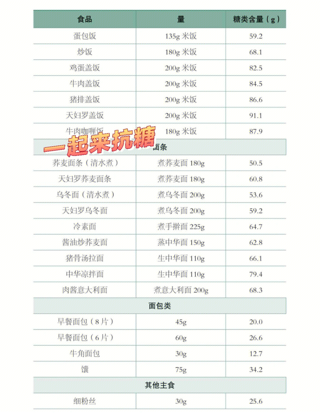 明星抗糖减肥法图片