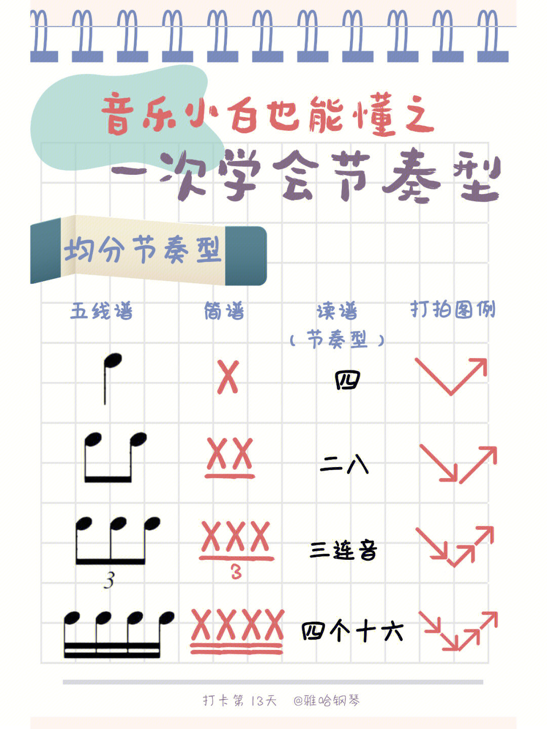 五线谱基础75基础节奏型总汇一次搞懂哦