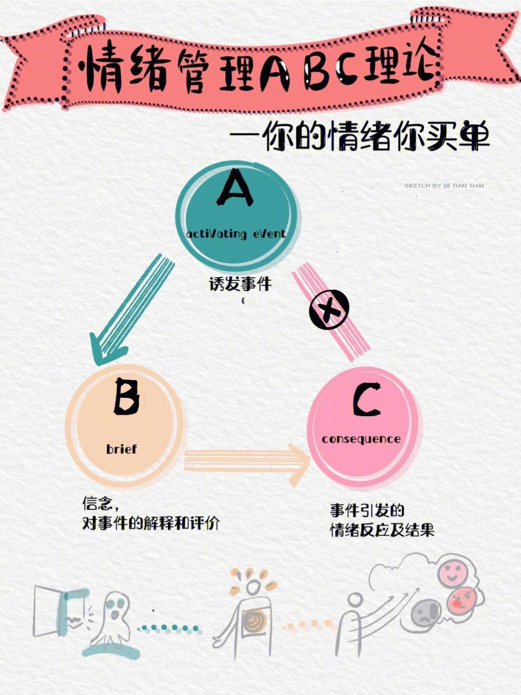 情绪abc理论71如何驾驭自己的情绪