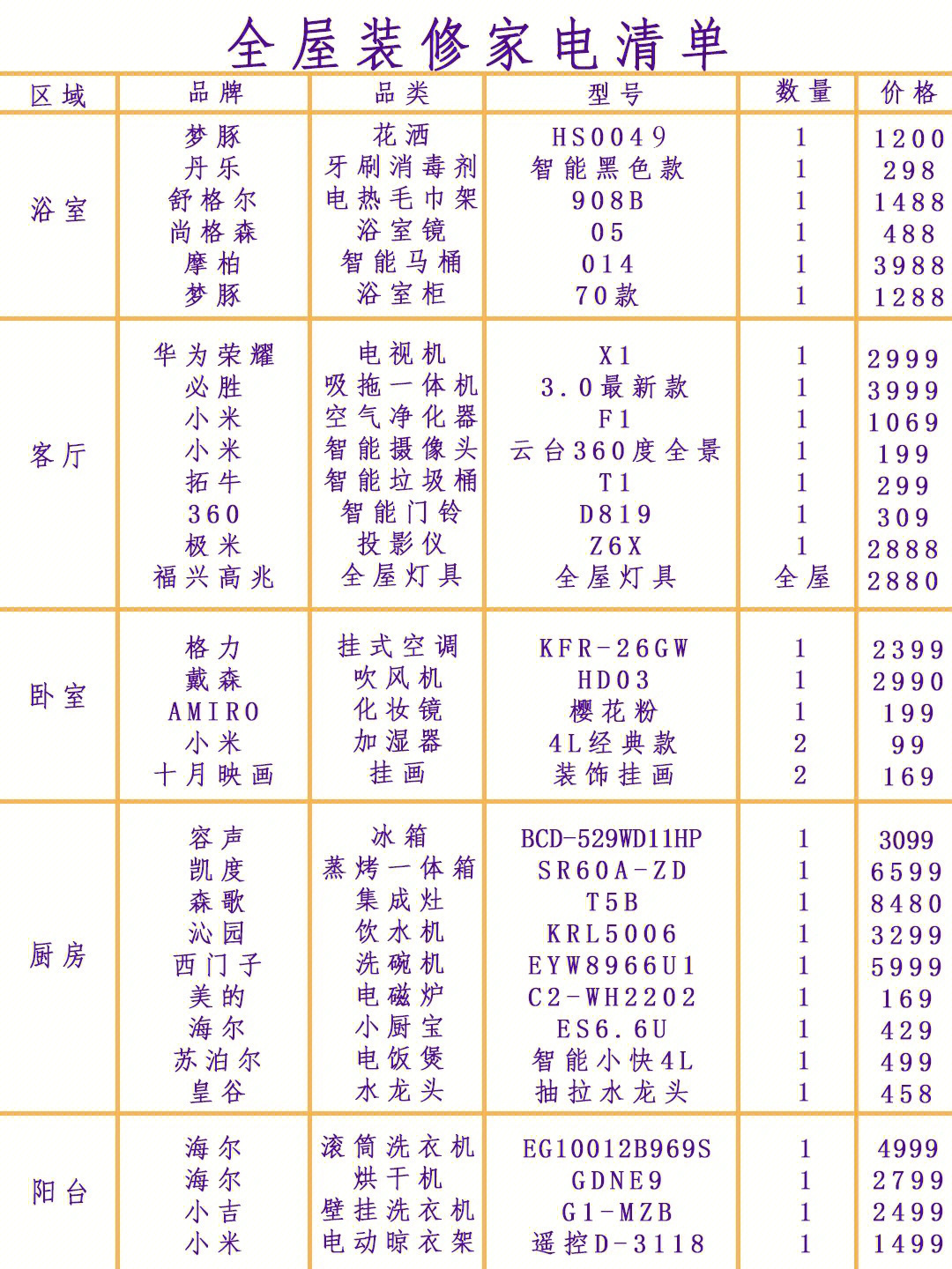 小型家用电器大全清单图片