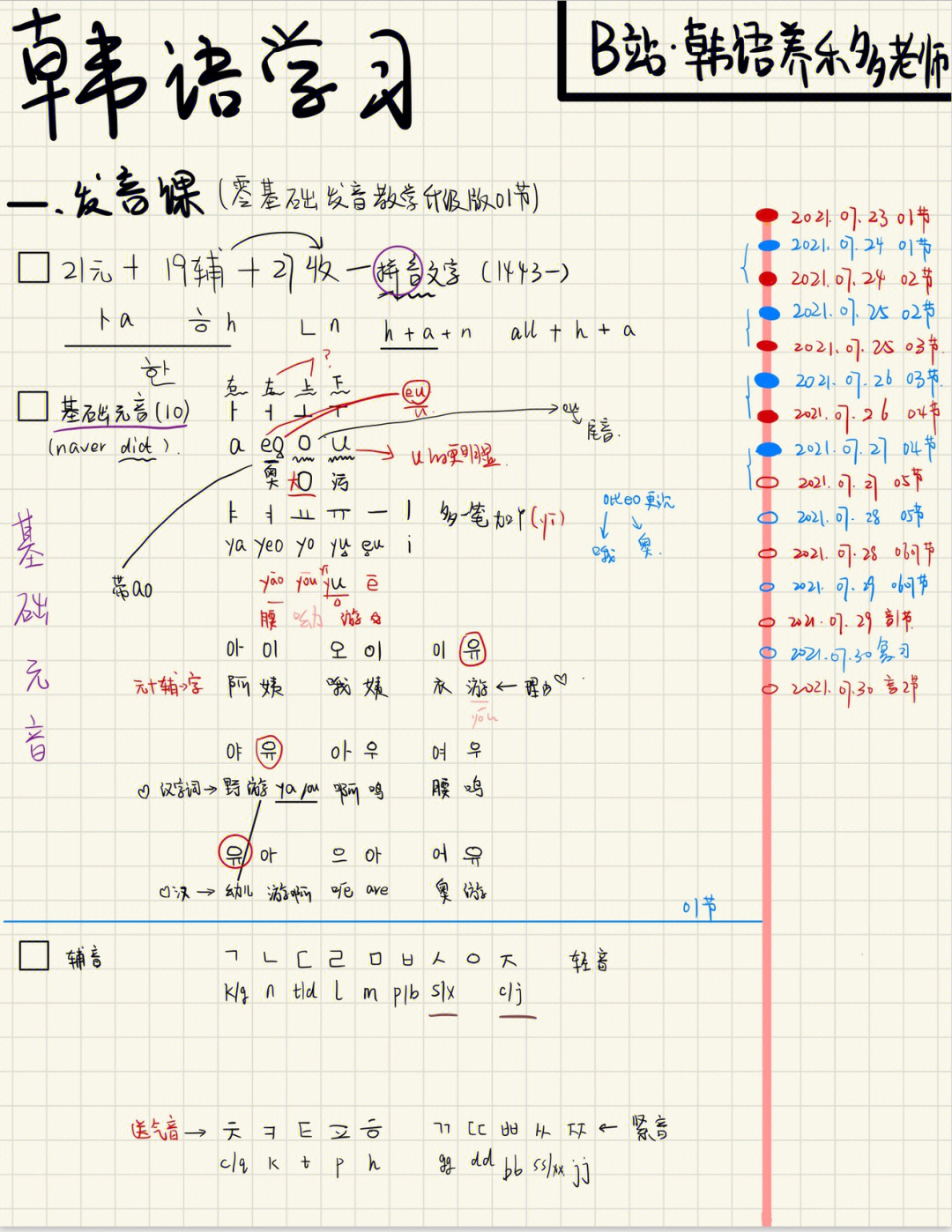 韩语发音笔记元音辅音收音