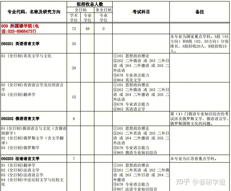 《英国文学选读》(第三版)王守仁主编,高等教育出版社;《美国文学选读