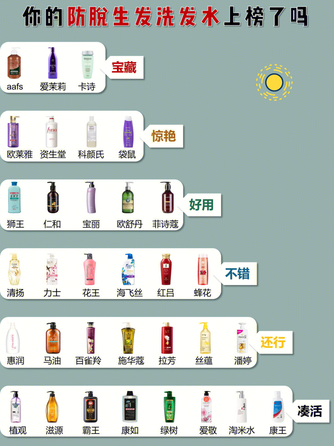 听一句劝选防脱生发洗发水一定要做功课啊