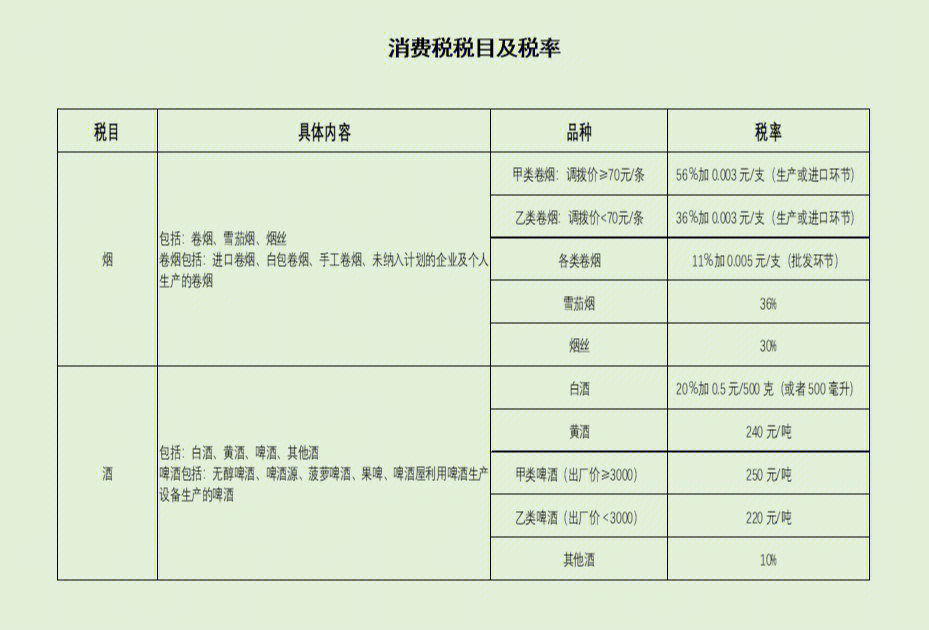 消费税税目图片