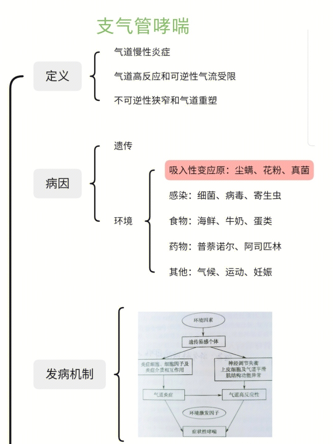 内科护理COPD思维导图图片