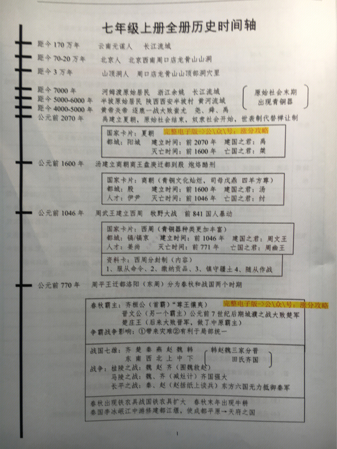 初一上册史纲时间轴图片