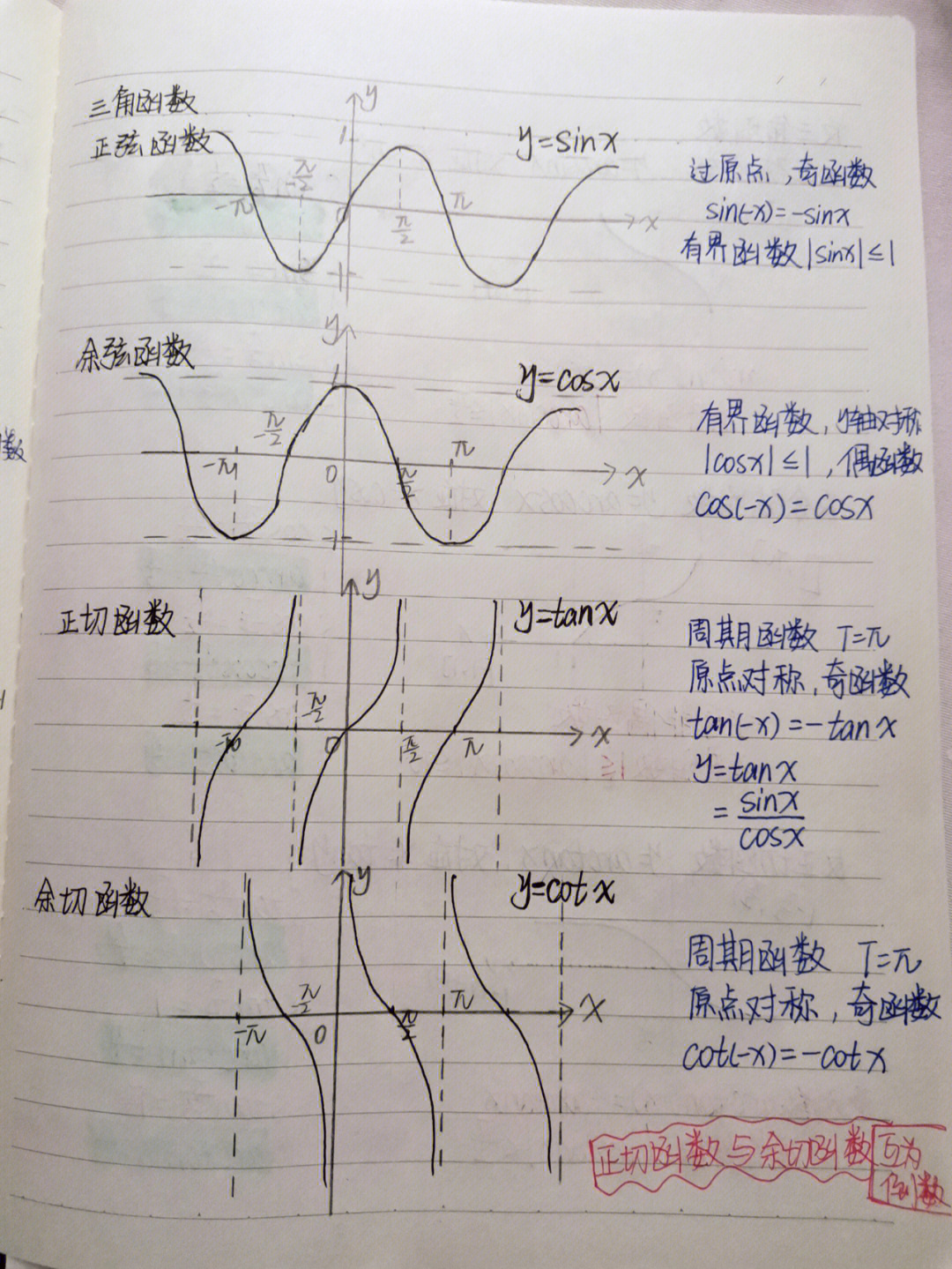 反余割函数图像图片