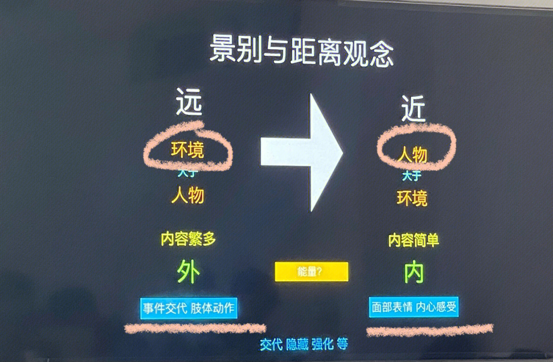 镜头的运用直接影响画面中人,景,物的呈现方式一