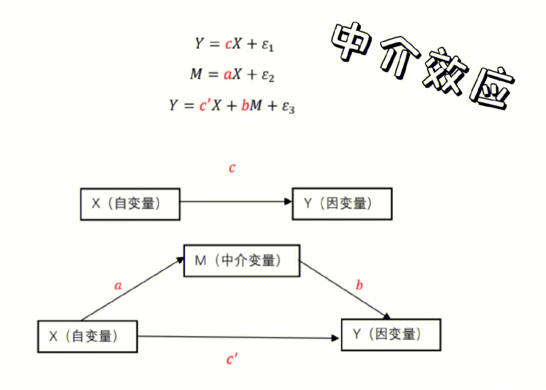 关于中介效应模型(经管方向