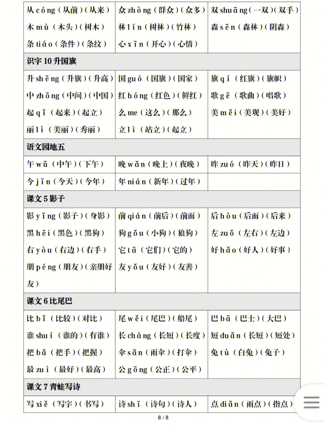 一年级生字组词注音写字表