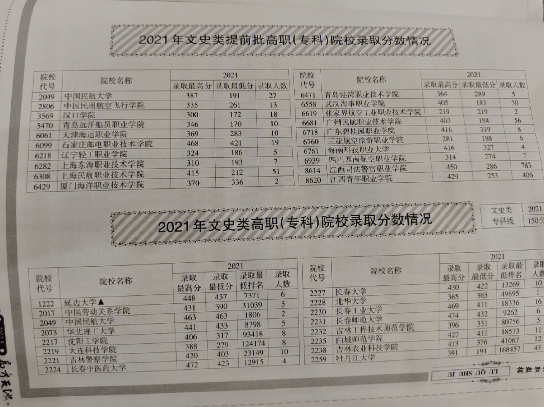 河南分数较低的二本大学_烟台大学二本分数线_分数较低的二本大学