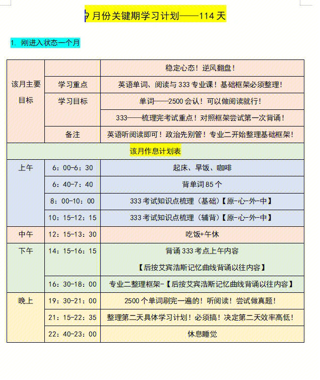 9月考研复习规划表