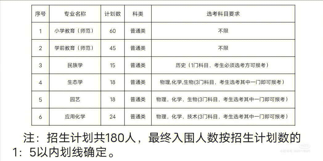 丽水学院封校图片