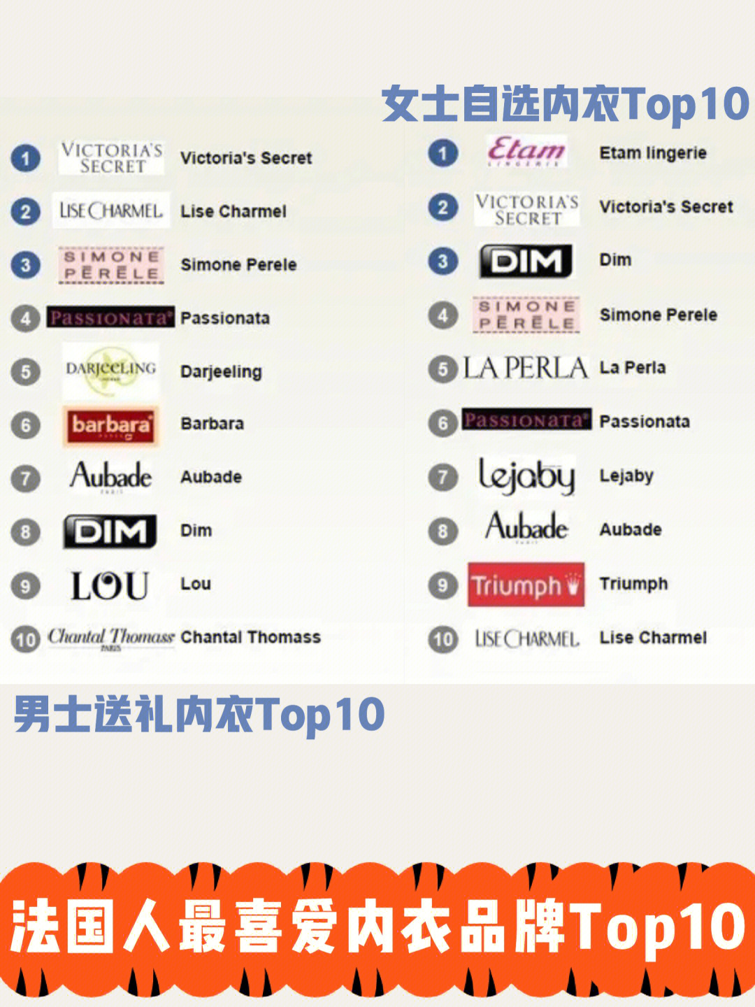 法国女士内衣最受欢迎品牌top10