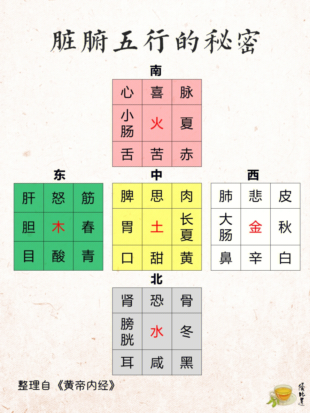 脏腑五行的秘密92文末有彩蛋04