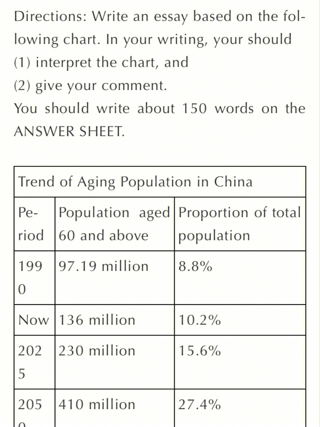 石雷鹏老师考研英语二大作文预测老龄社会